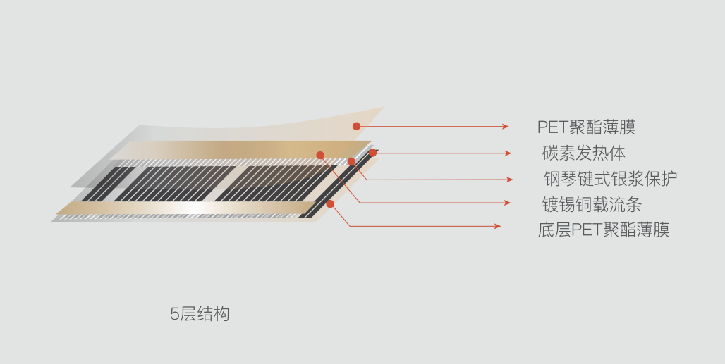 电地暖有辐射吗？看完就知道了，你可能想错了