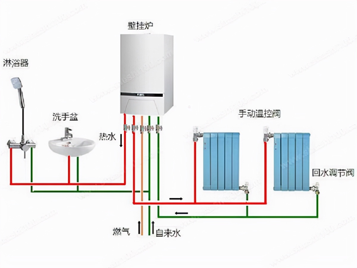 用热水器供地暖一天需要耗多少电_电耗热水地暖器供一天多少电_电耗热水地暖器供一天多少度电