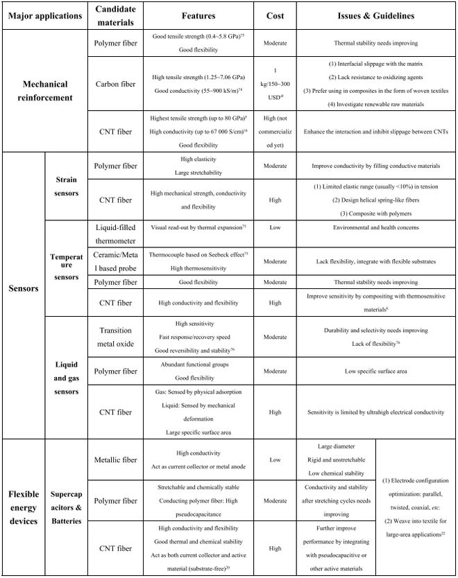 电地暖石墨烯和碳纤维哪个好_石墨烯碳纤维地暖哪个好_石墨烯地暖与碳纤维地暖区别